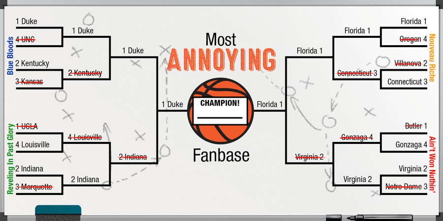 Most Annoying College Basketball Fanbase Bracket: The Chumpionship